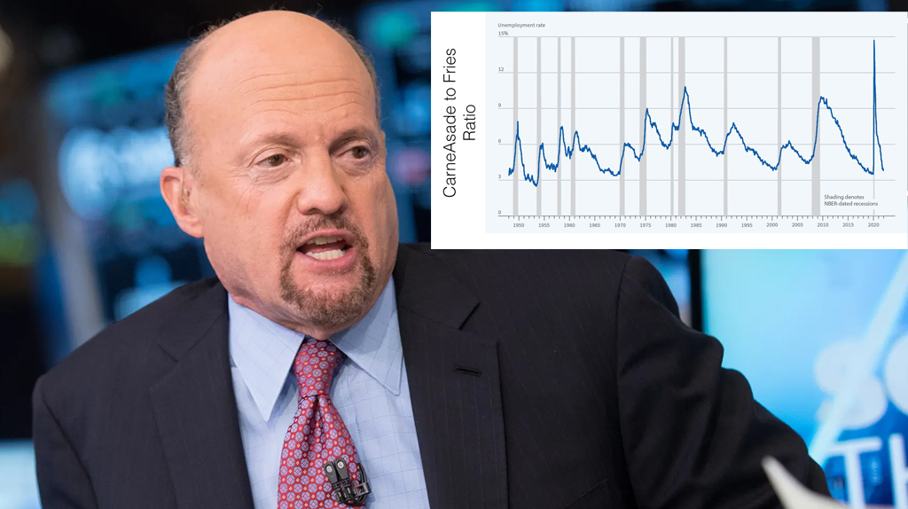 Jim Cramer with a chart screenshot